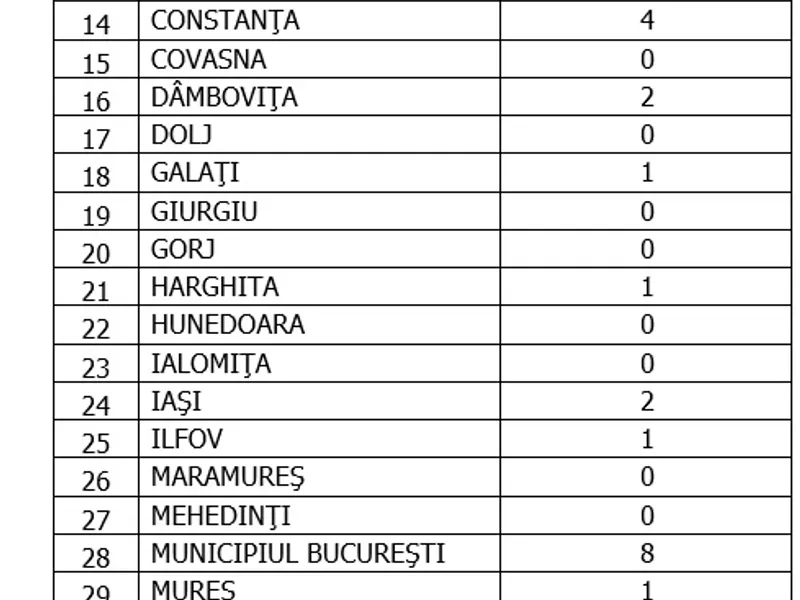 Sursa: GCS