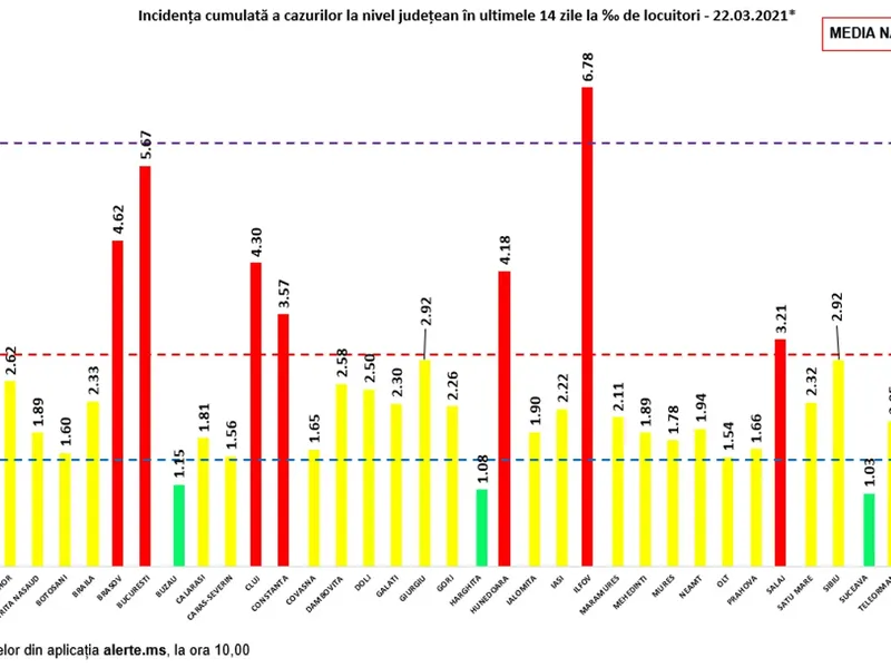 Incidența luni, în toată țara. Sursa: GCS