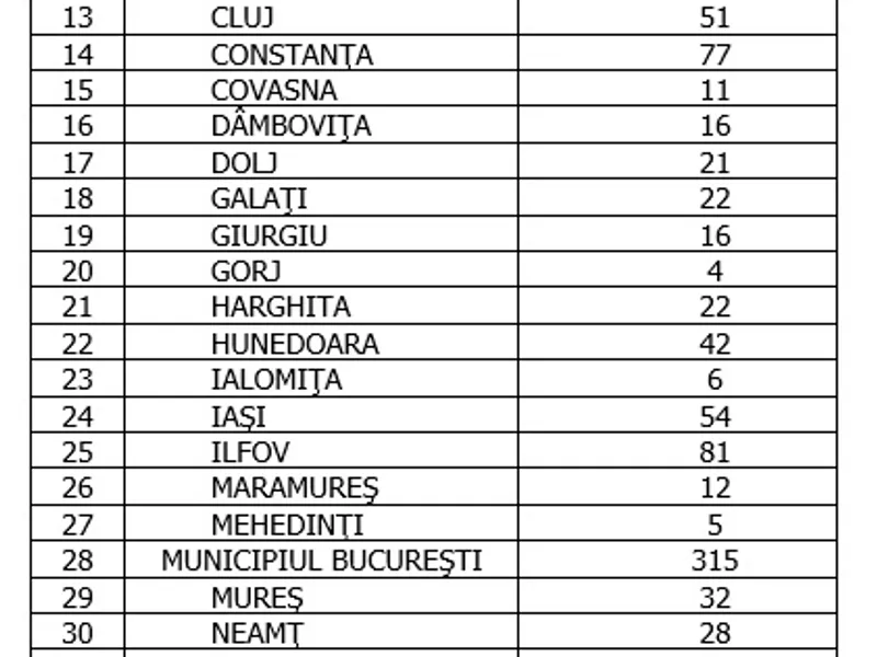 Sursa: GCS