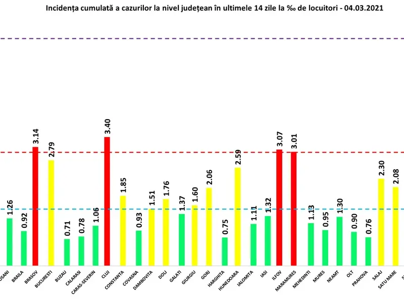 Rata infectărilor joi. Sursă: GCS