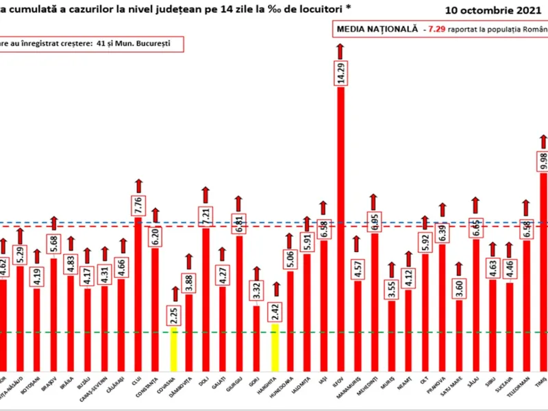 Sursa: GCS