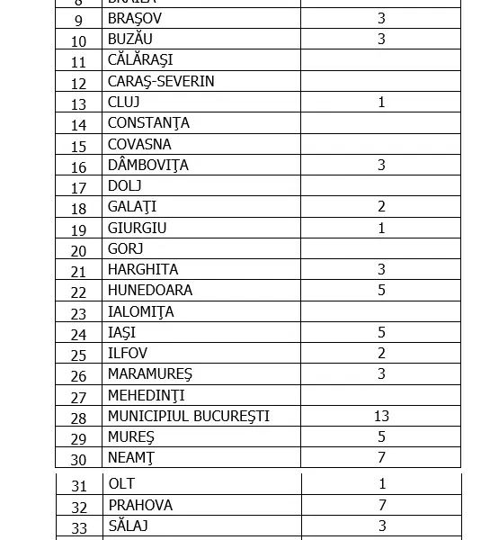 Sursa: GCS