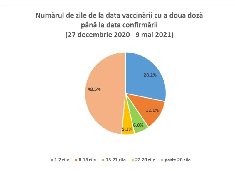 Sursa: INSP