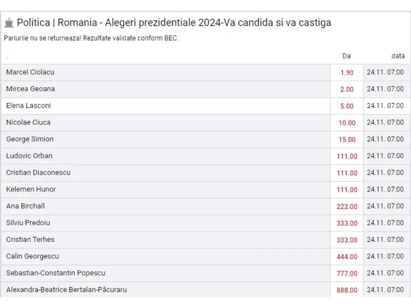 Cine „fură” voturile lui Șoșoacă? Ciolacu - Geoană, finala prezindențială. Ciucă și Lasconi la pândă -  - Foto: Captura