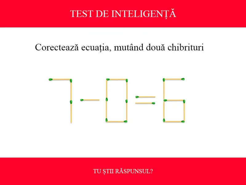 TEST DE INTELIGENȚĂ Corectează ecuația 7-0=6, mutând doar două chibrituri. Ai 11 secunde - Foto: Colaj Newsweek / mindyourlogic.com