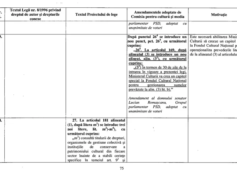 Amendamente la Legea dreptului de autor