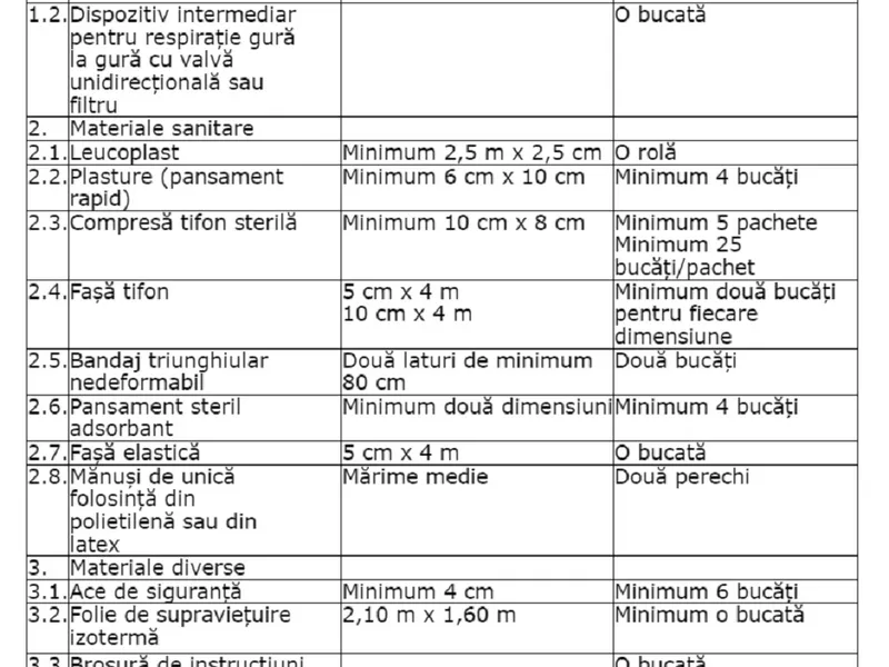 Ce conține o trusă medicală Foto: Promotor.ro