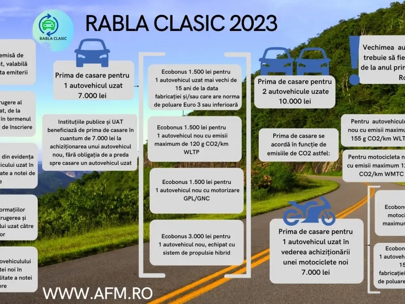 Guvernul Ciolacu nu are bani pentru Rabla 2024. Prima de casare, tăiată cu 50%. Urmează Rabla Plus? - Foto: afm.ro