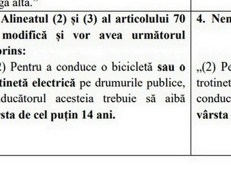 Tinerii sub 16 ani, interzis cu bicicleta sau trotineta electrică pe drumurile publice - Foto: captură ecran