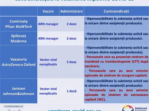 CNCAV prezintă date despre contraindicaţiile la vaccinurile împotriva COVID-19/FOTO: Facebook/RoVaccinare