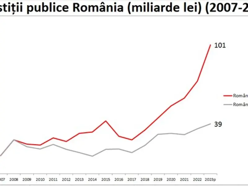 PSD arată beneficiile nete ale integrării României în UE