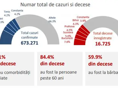 Foto: cnscbt.ro