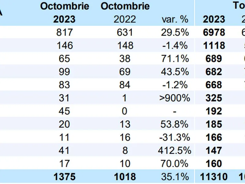 Top 10 mărci de mașini hybrid preferate de români - Foto: APIA