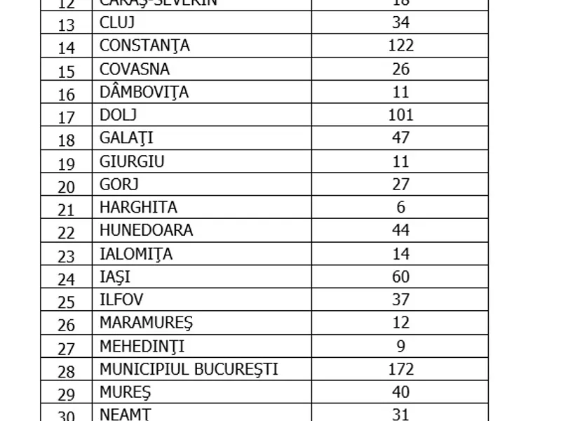 Sursa: GCS