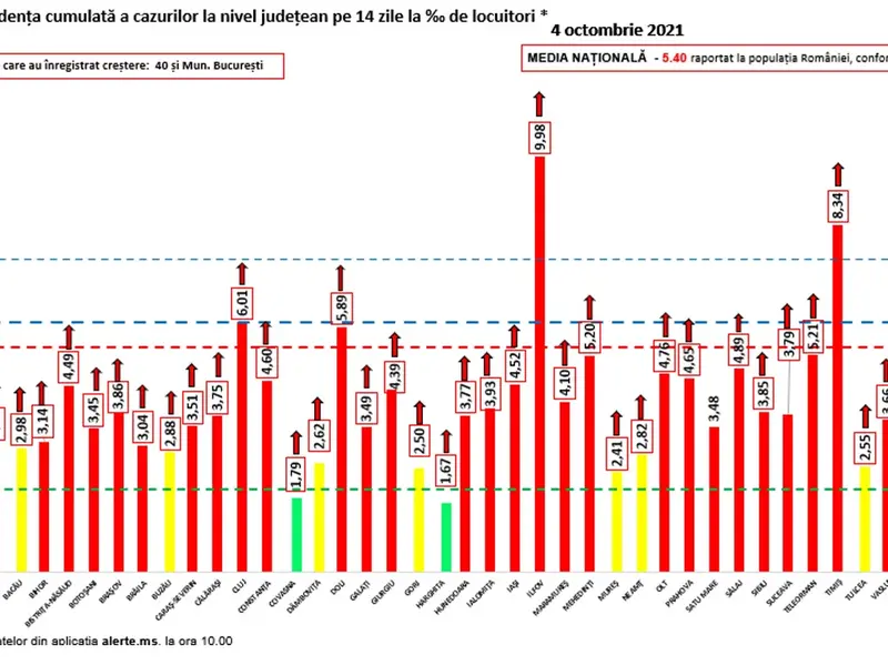 Sursa: GCS