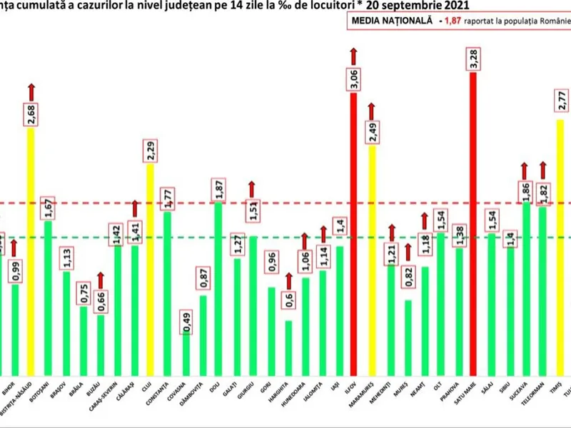 Incidența luni, 20 septembrie. Sursa: GCS