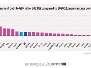 România, printre statele UE cu cel mai ridicat nivel al deficitului guvernamental în T2. / Foto: Eurostat