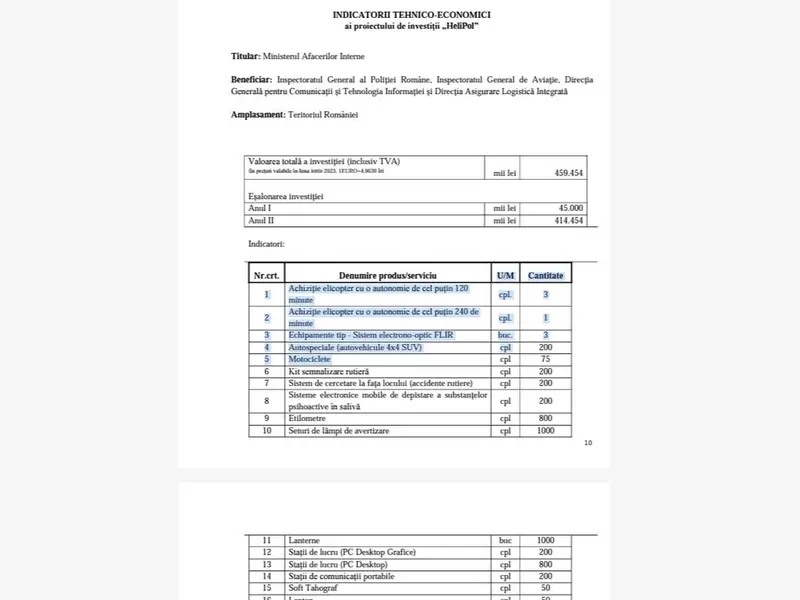 Guvernul Ciolacu cumpără 200 de SUV-uri, 75 de motociclete și 4 elicoptere pentru Poliția Rutieră - Foto: captură ecran