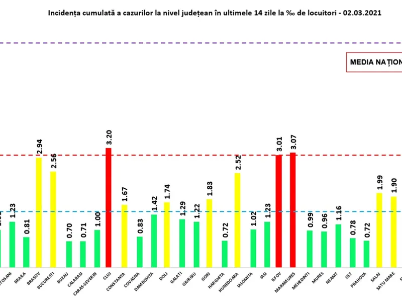 Rata de infectare marți, 2 martie. Sursa: GCS