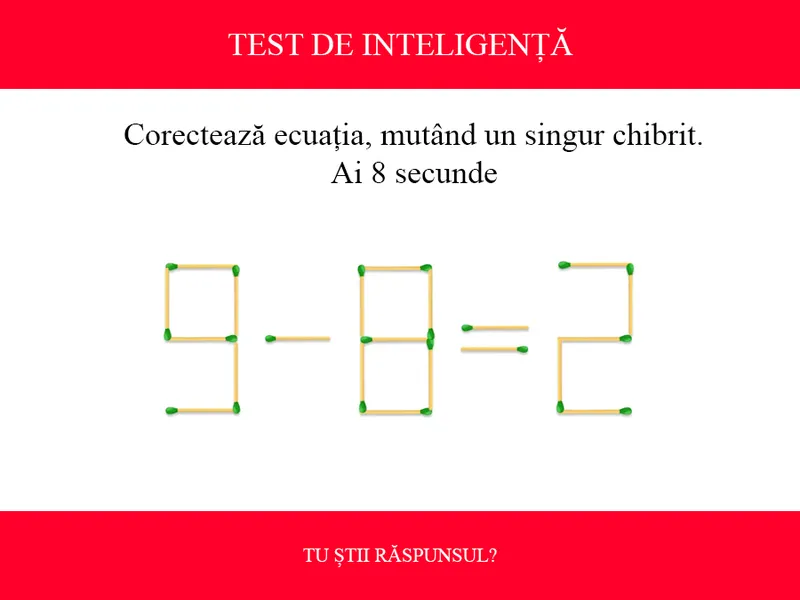 TEST DE INTELIGENȚĂ Corectează ecuația 9-8=2, mutând un singur chibrit. Ai doar 8 secunde - Foto: Colaj Newsweek / mindyourlogic.com