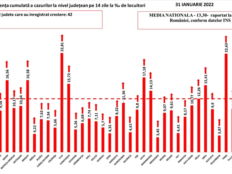 Sursa: GCS