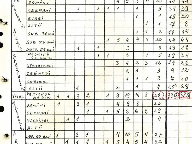 Situația statistică întocmită de Inspectoratul Județean Timiș privind numărul românilor care au fugit din țară între 1972 și 1982. Sursa: ACNSAS, fond Documentar, dosar nr. 9684, vol. 1, f.279/ cnsas.ro