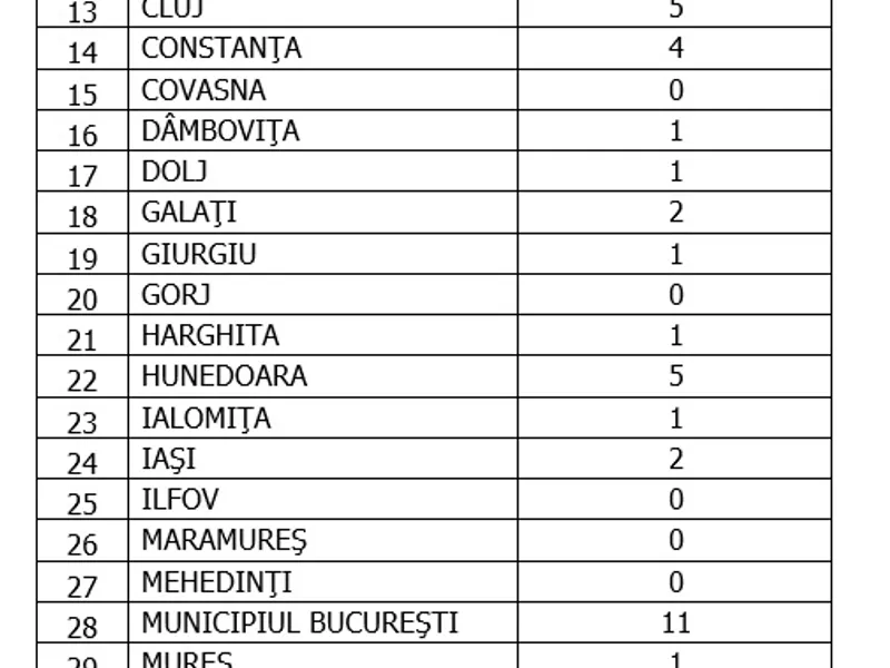 Sursa: GCS