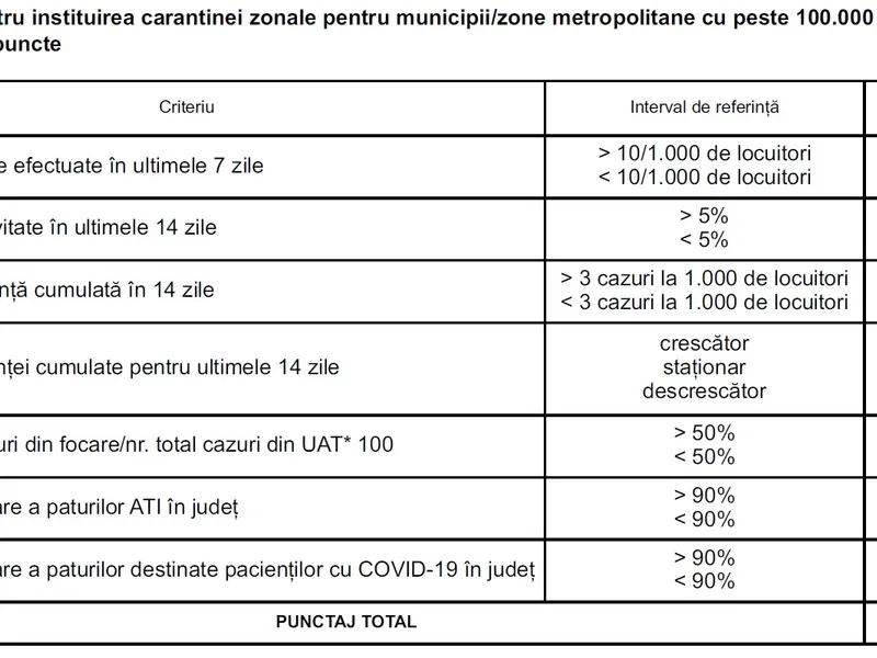 Sursă: Ordin MS în Monitorul Oficial