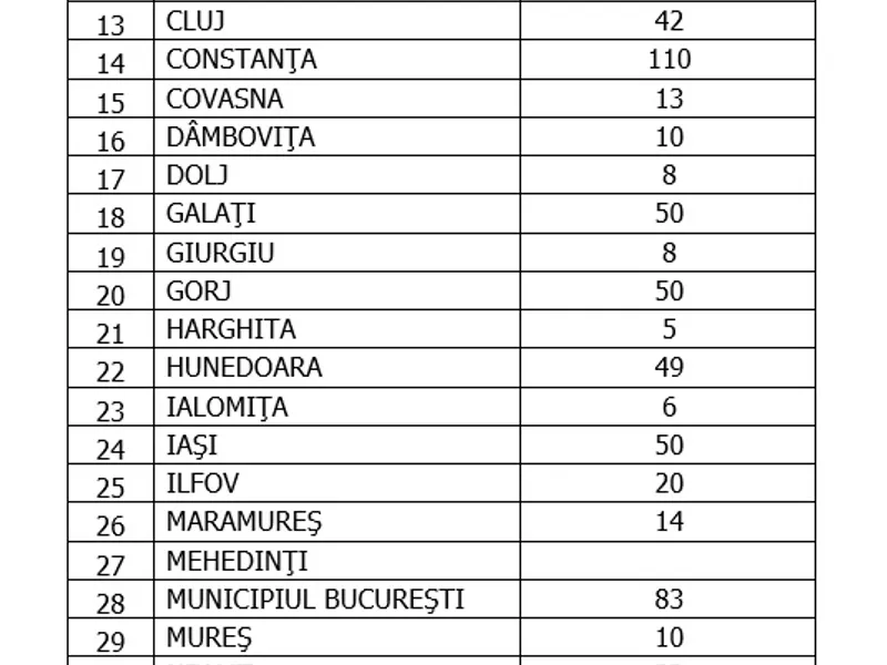 Situația reinfectărilor în toată țara, miercuri, 3 martie. Sursa: GCS