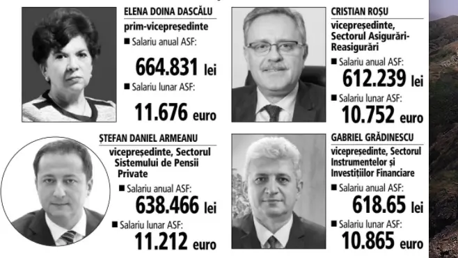 Salariile șefilor ASF/FOTO: ZF