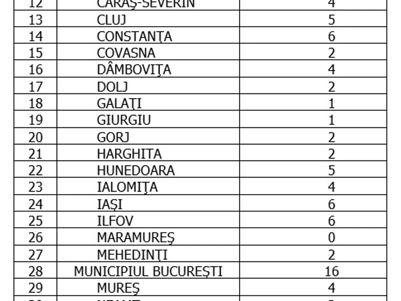 Sursa: GCS