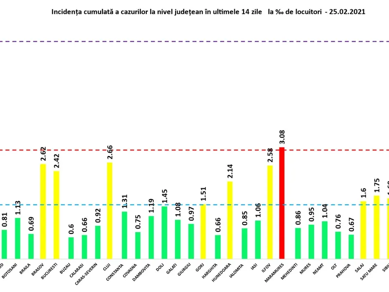 Incidență în creștere, joi. Sursa: GCS