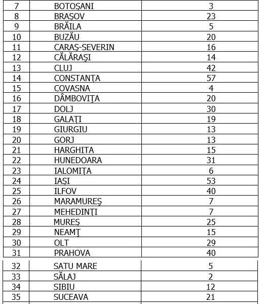 Sursa: GCS