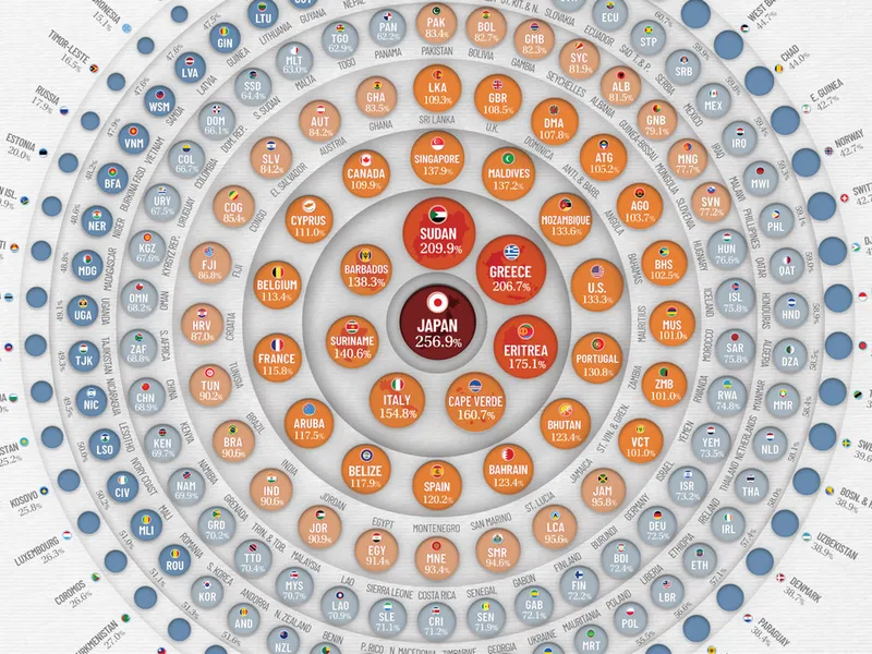 Cum au evoluat datoriile țărilor raportate la PIB în 2021. România: +51,1%. / GRAFIC: visualcapitalist.com