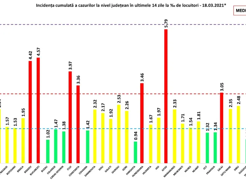 Sursa: GCS