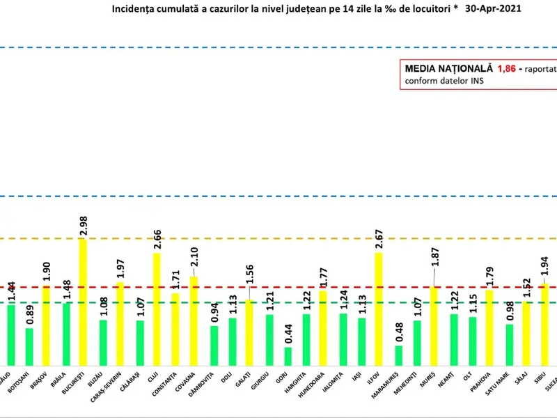 Sursa: GCS