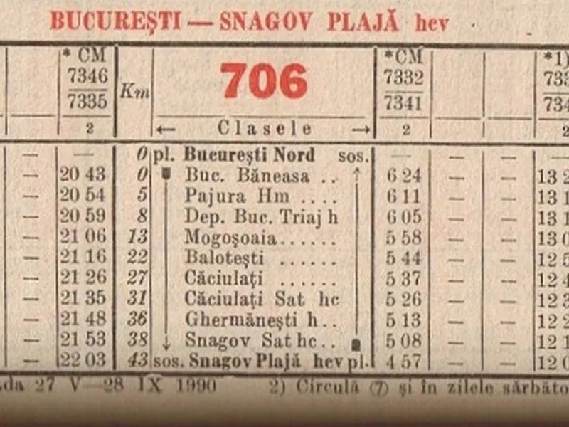 Trenurile metropolitane, încă un vis în 2024. În 1948, se mergea cu trenul București - Snagov - Foto: Facebook/CFR- Istorie și cotidian