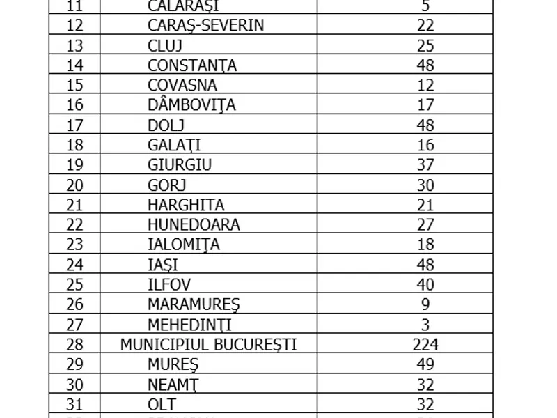 Sursa: GCS