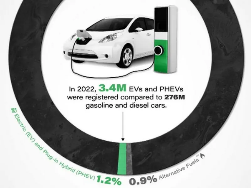 Parc auto SUA 2022 - Foto: Visual Capitalist