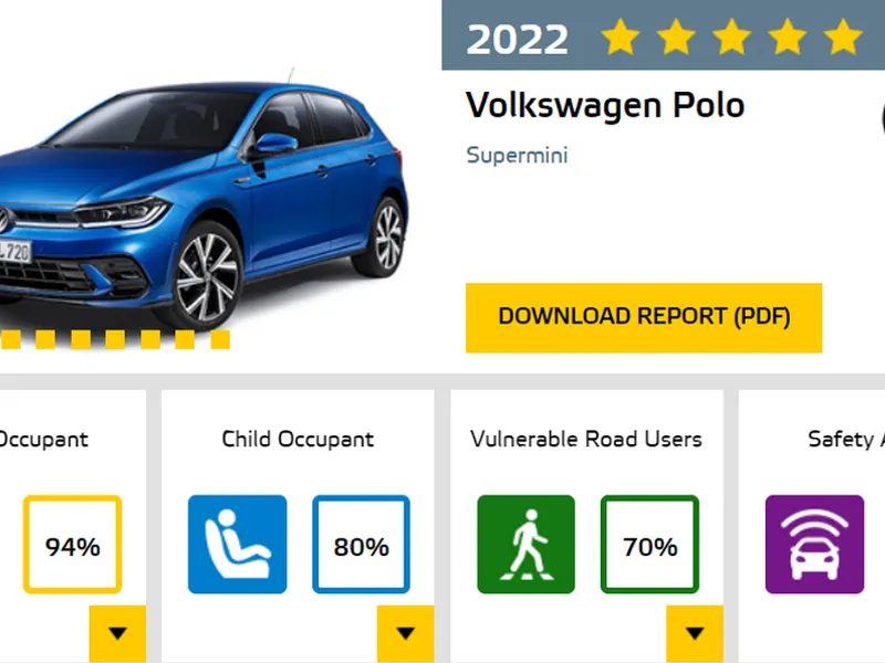 Vokswagen-ul Polo cu 5 stele Euro NCAP.