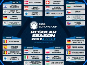 FIBA Europe Cup: Echipele româneşti de baschet masculin şi-au aflat adversarele. / Foto: agerpres.ro