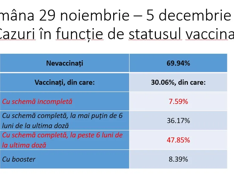 Sursa: INSP