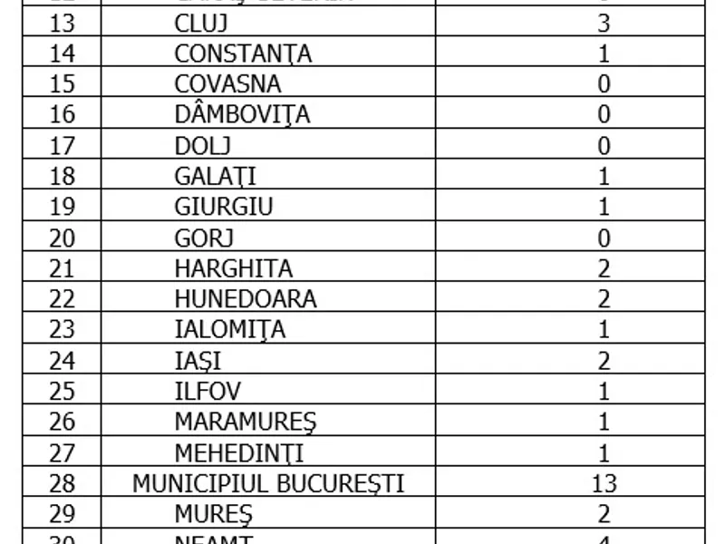 Sursa: GCS