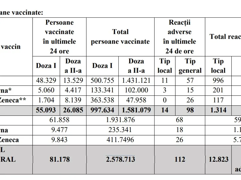 Cursa: CNCAV