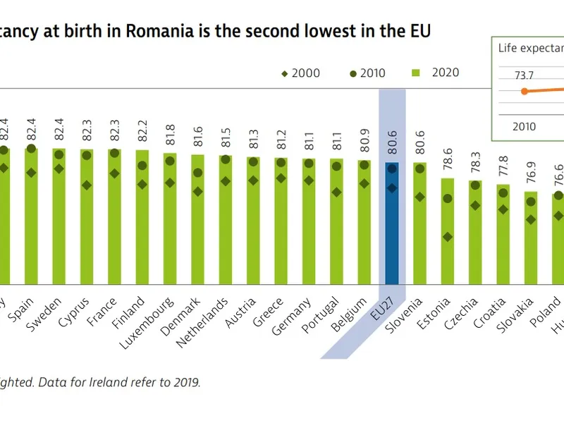 Sursă: Raport UE