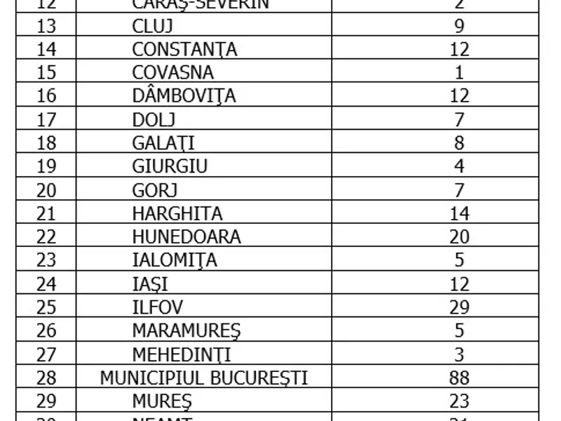 Sursa: GCS