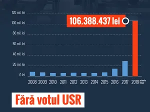 Cum a explodat subvenția pentru partide, bani cu care PSD cumpără mașini de lux Foto: pagina de Facebook a deputatului Claudiu Năsui