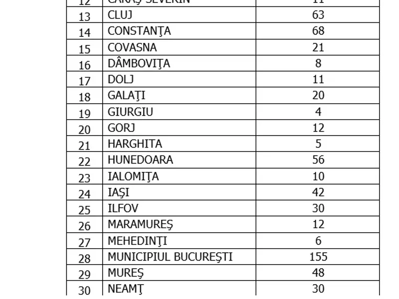 Sursa: GCS