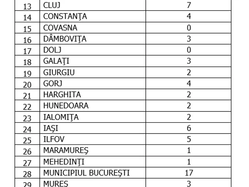 Sursa: GCS