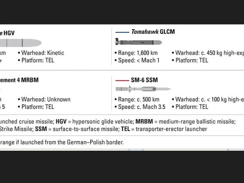 De ce îi e frică lui Putin de rachetele SUA Tomahawk din Germania - Foto: Defense Express (imagine cu caracter ilustrativ)